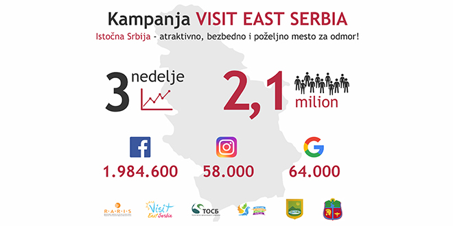 РАРИС: Кампања „Visit East Serbia”